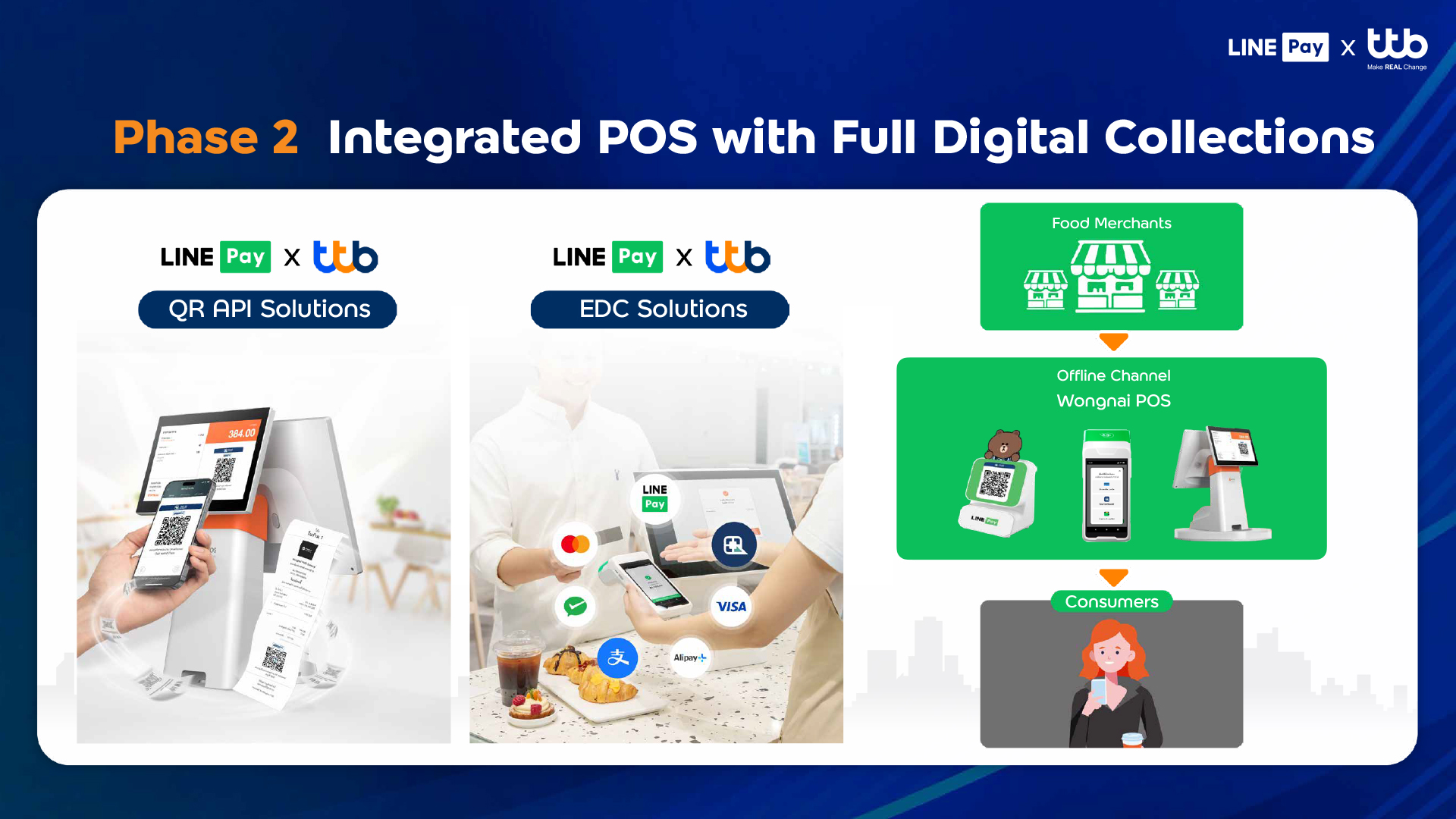 https://www.acnews.net/userfiles/[LPxTTB]%20Digitla%20Payment%20Solutions_PR-10.jpg